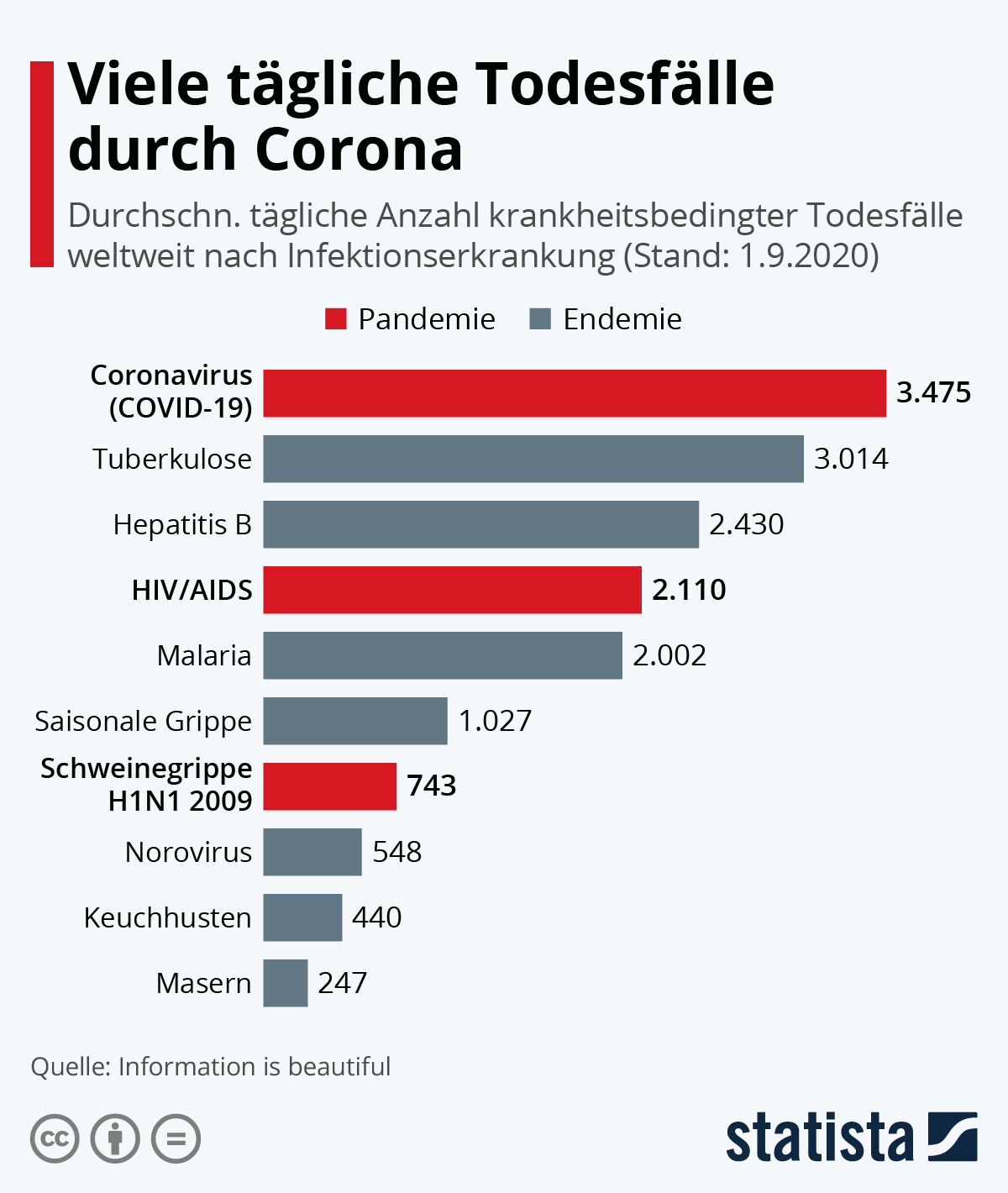 Corona: Impfquote drückt todesrate