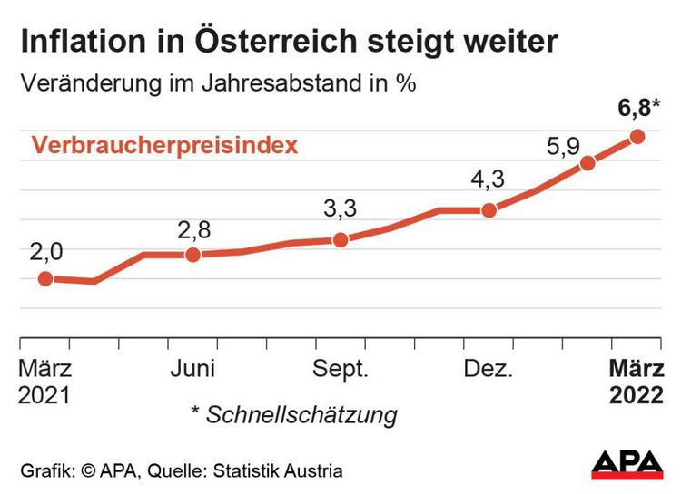 Inflation: Das sagt Österreich